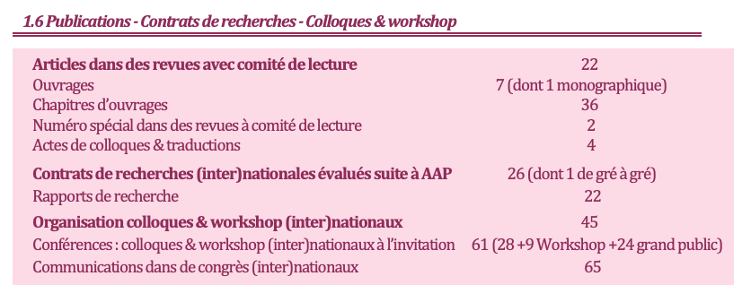 Publications_Contrats de Recherche_Colloques