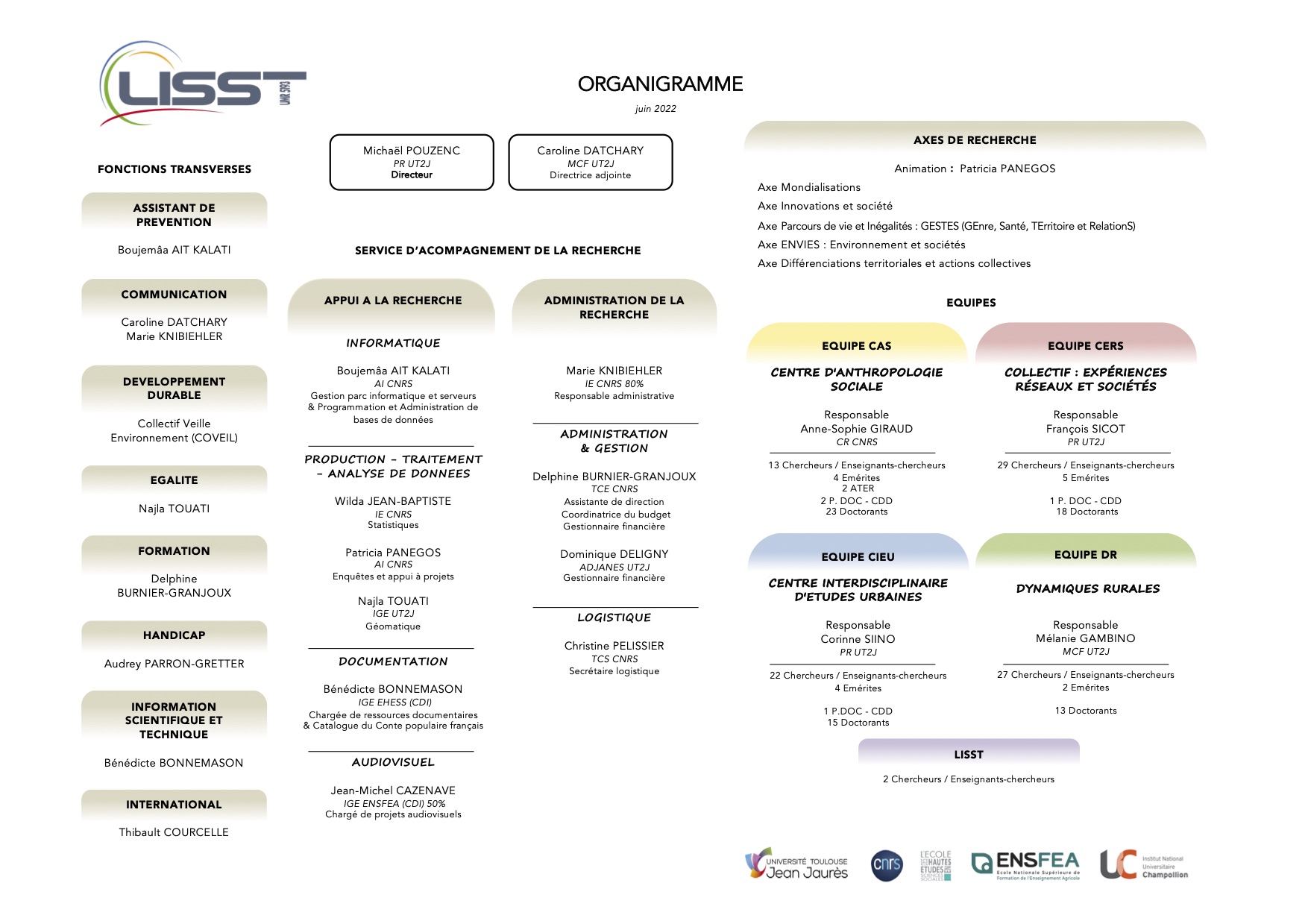 Organigramme fonctionnel Lisst juin 2022