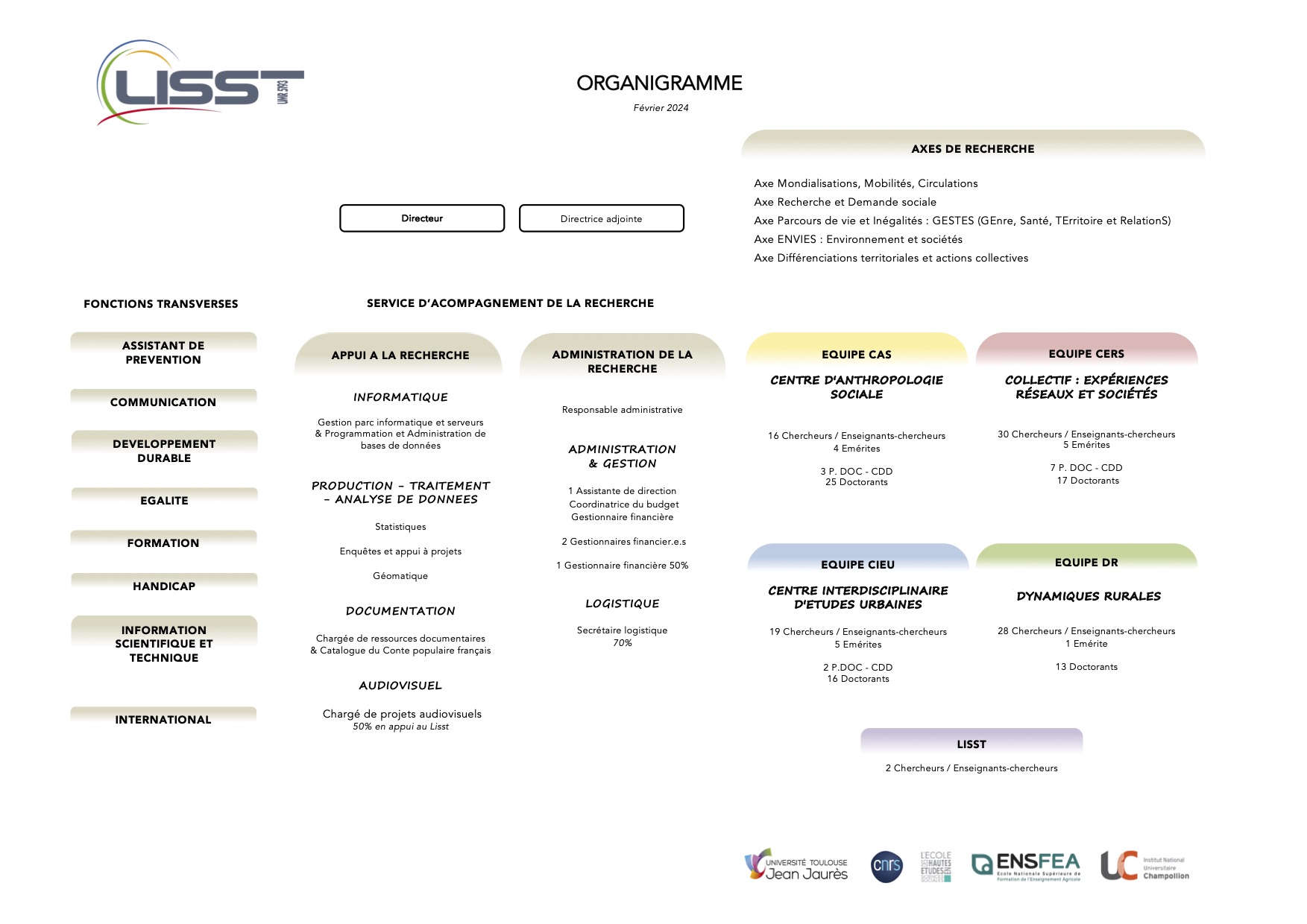 Organigramme web_fev2024