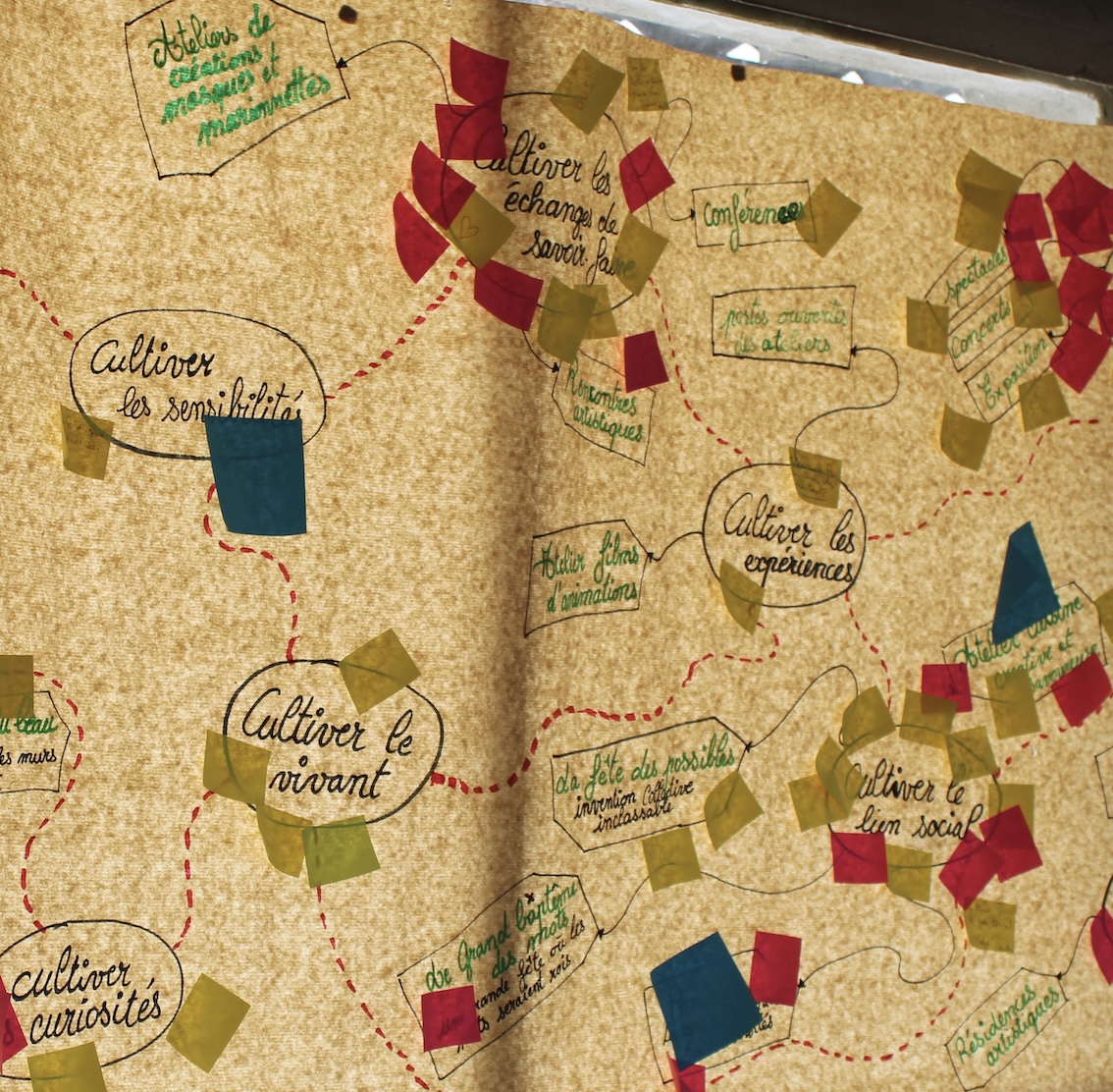 Transformations urbaines, idéologies et engagement